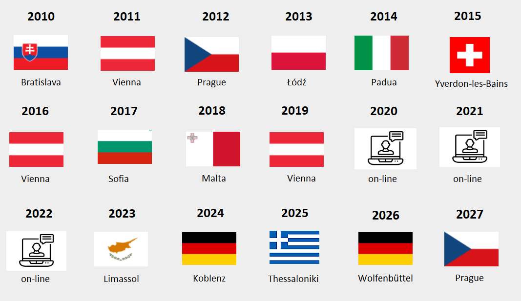 List of previous RiE conferences